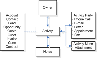 Aktivitetsdiagram.