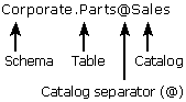 ch0803 Catalog position: Oracle