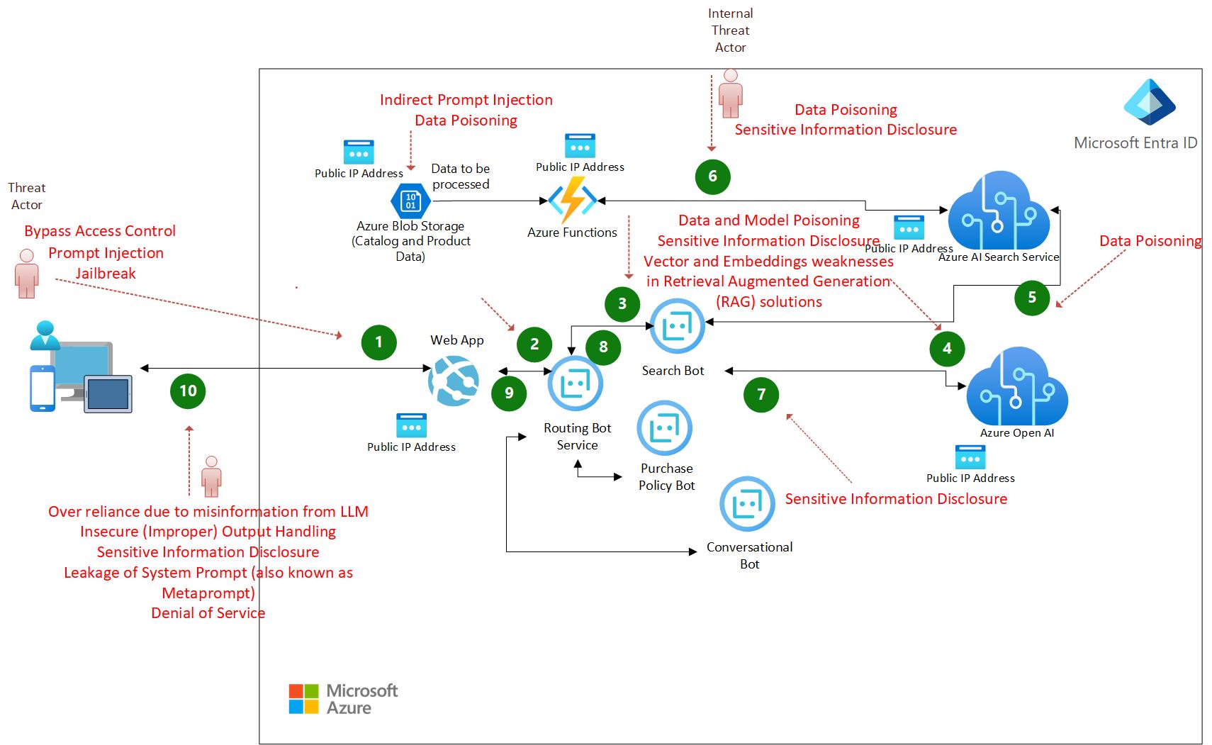 Threat Map 