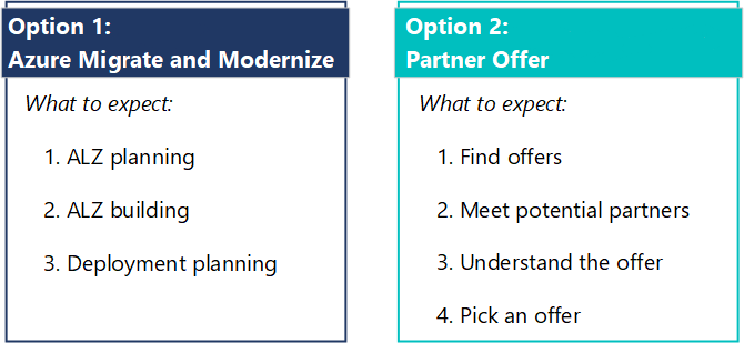 A graphic that summarizes the two options to find a partner: Azure Accelerate and partner marketplace. The graphic lists the expectations for both options.