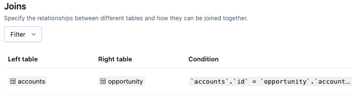 Join instructions showing one identified join relationship