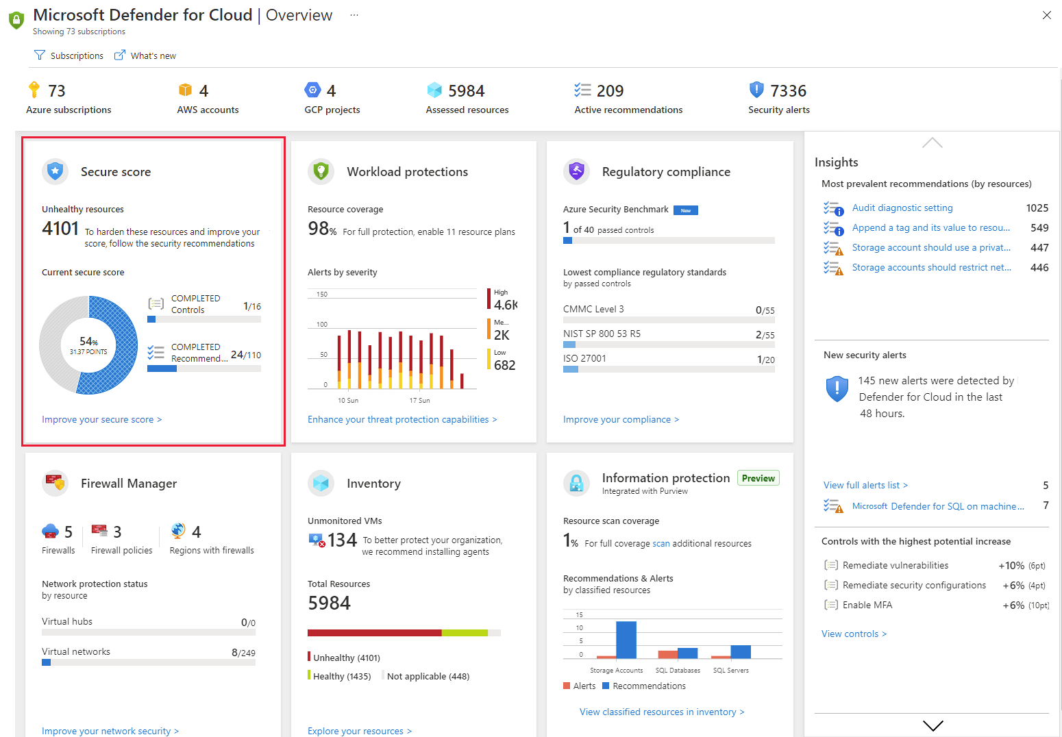 Screenshot of the secure score on Defender for Cloud's dashboard.