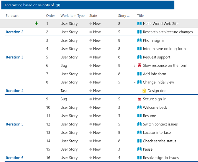 Screenshot that shows the team backlog Forecast view.