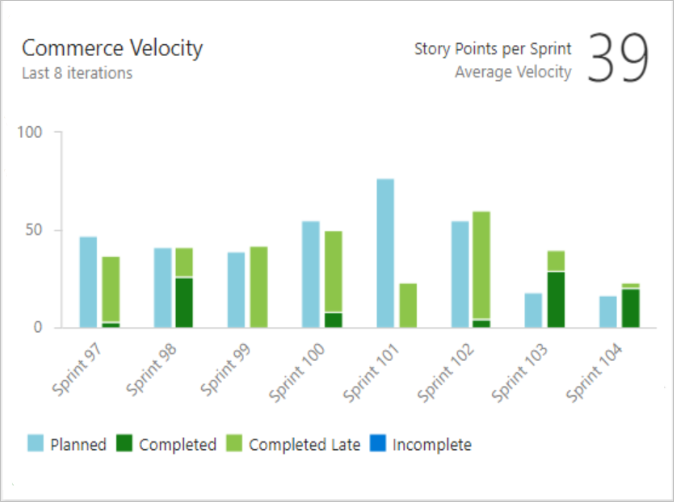 Screenshot of Velocity widget.