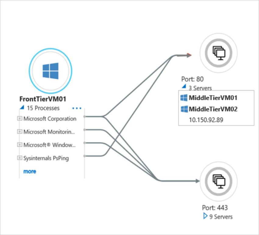 Screenshot shows how to expand server to show the processes.