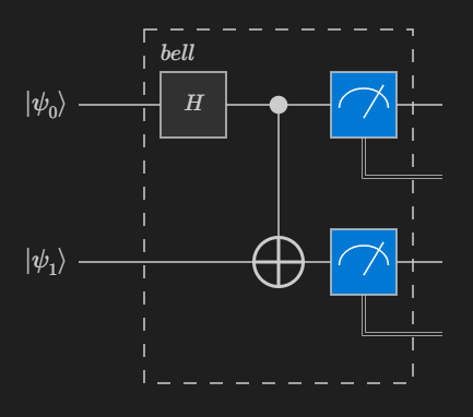 Screenshot of a Jupyter Notebook that shows how to visualize the circuit for an OpenQASM program.