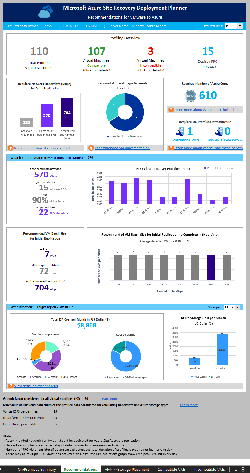 Screenshot of Deployment planner.