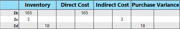 Screenshot that shows the allocated and variance amounts.