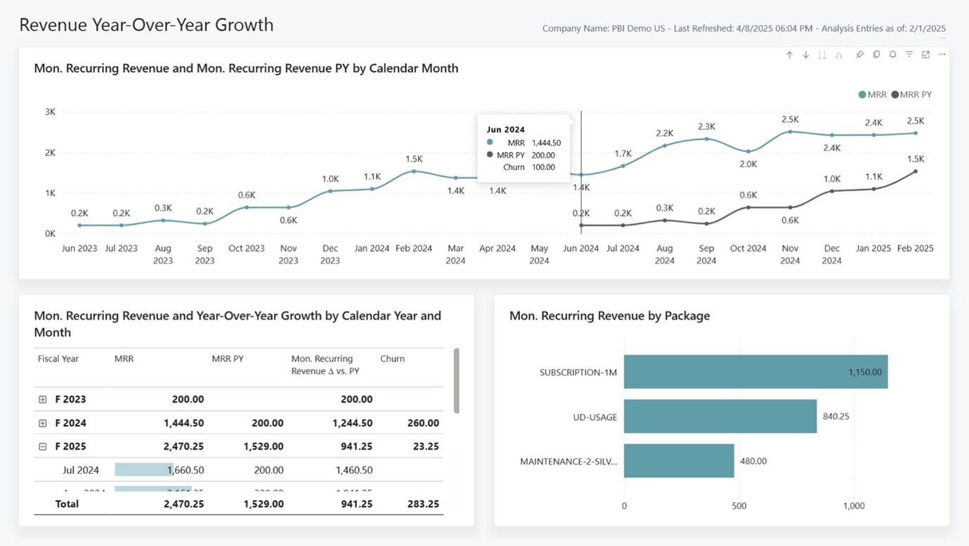 Screenshot of the Revenue Year-Over-Year Growth report.