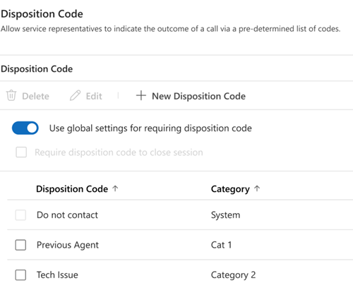 Screenshot of workstream specific disposition codes