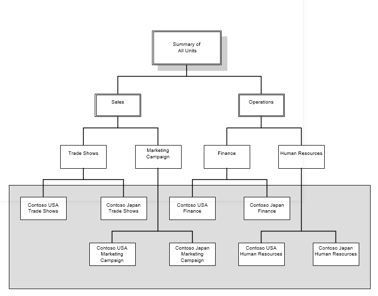 Screenshot of Contoso Summary Report Structure - Example 2.