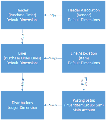 Screenshot of default dimension sources on a typical document.