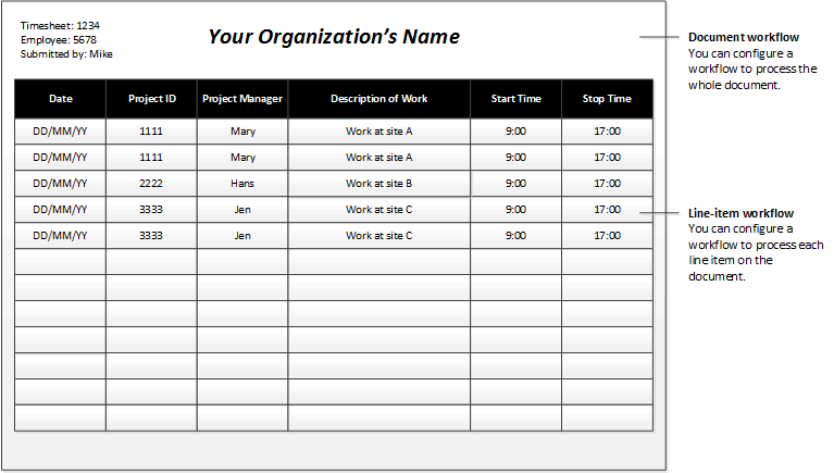 Screenshot of a workflow with line items.