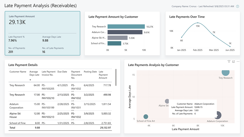 Screenshot of the new late payments report