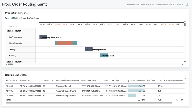 Screenshot of the Prod order Gannt Chart report