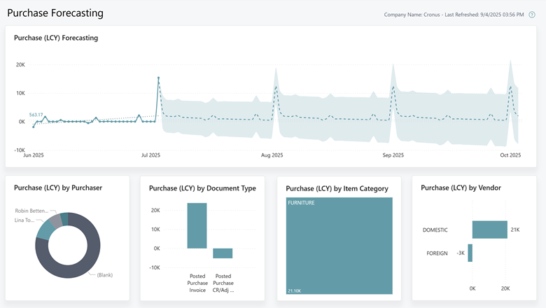Screenshot of the new Purchase Forecasting report