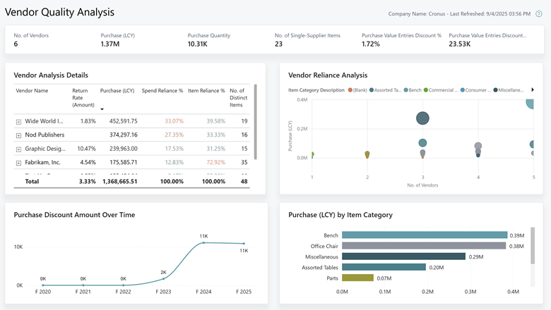Screenshot of the Vendor Quality Analysis report