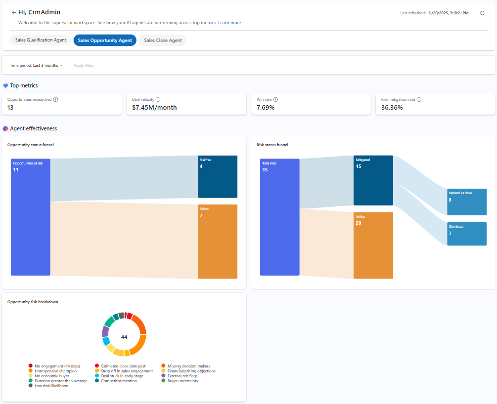 Screenshot of the Sales Opportunity Agent insights dashboard.