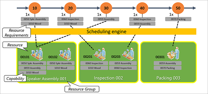 Capability used for scheduling. Capability used for scheduling.