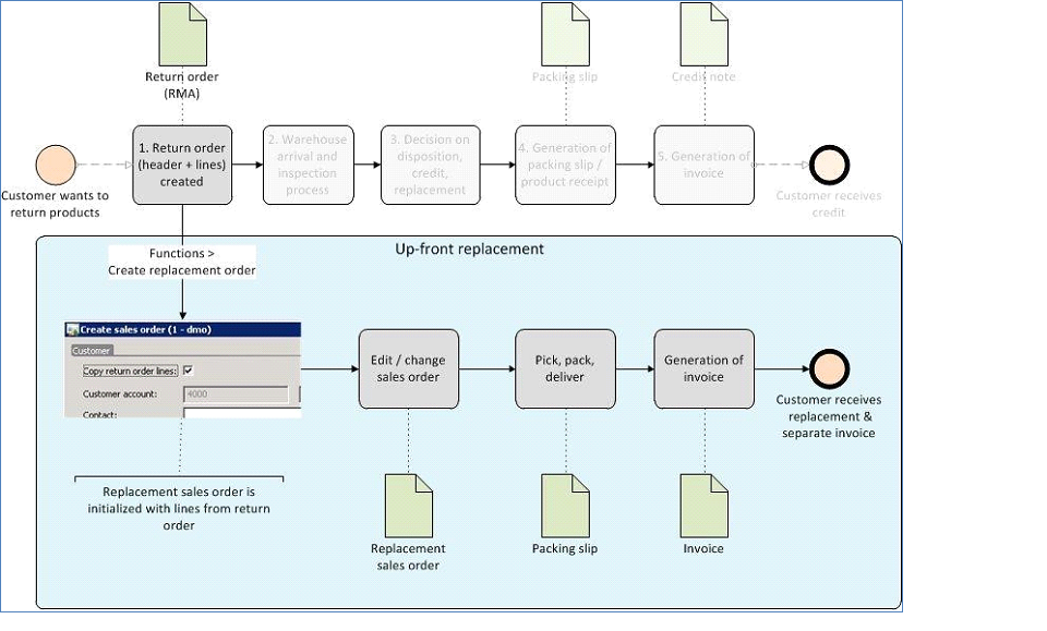 Screenshot of the up-front replacement process.