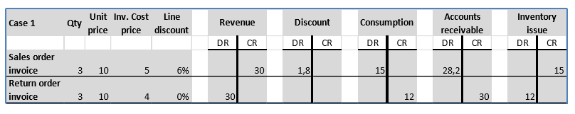 Screenshot of a return order that doesn't reference a customer invoice.