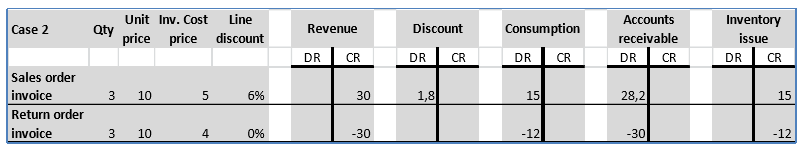 Screenshot of a return order where credit correction is selected.