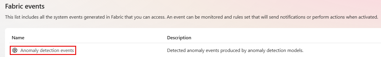 Screenshot that shows the selection of anomaly detection events on the Fabric events page.