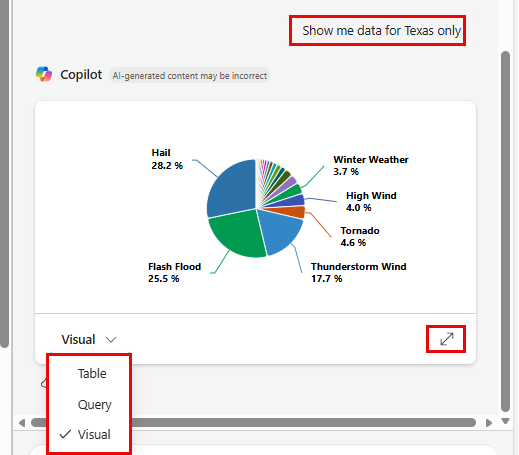 Screenshot of a dashboard tile showing the explore data copilot dialog with a question typed and the query results. The question, tabs, and expand buttons are highlighted.