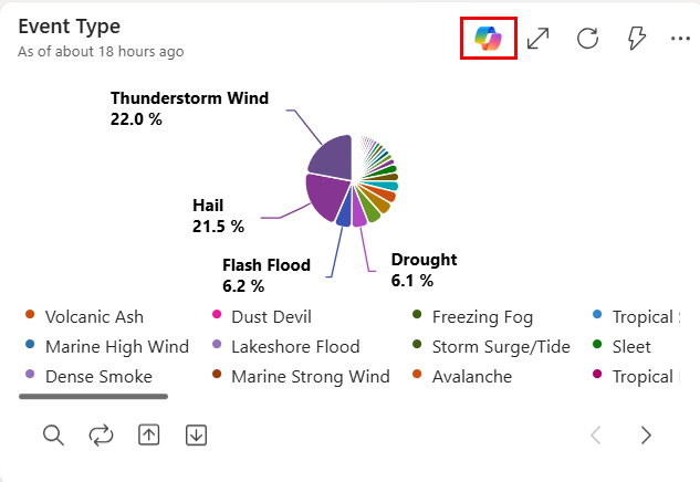 Screenshot of a dashboard tile showing the explore data copilot icon highlighted.