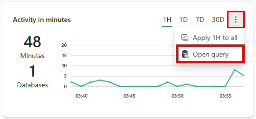 Screenshot of the Activity in minutes tile.