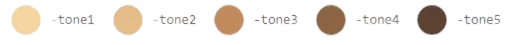 Image shows the diverse skin tones for emojis.