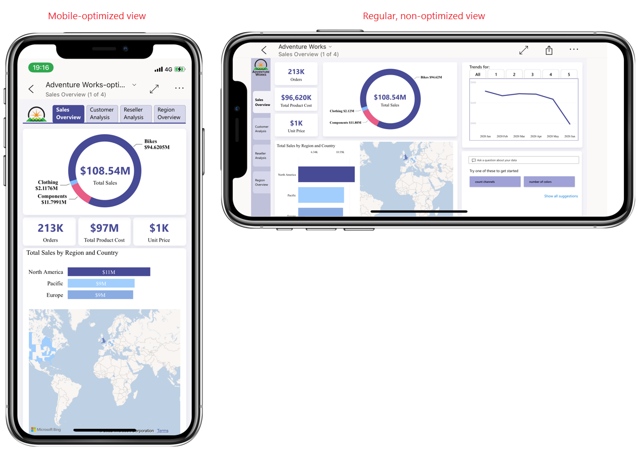 Screenshot of how mobile-optimized report pages display on a phone in portrait and landscape orientation.