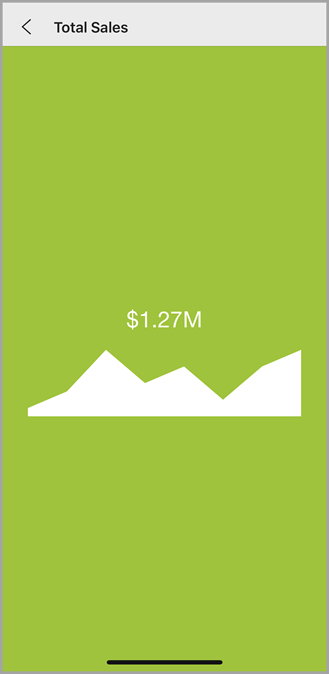 Screenshot of a KPI in focus mode in the Power BI mobile app.