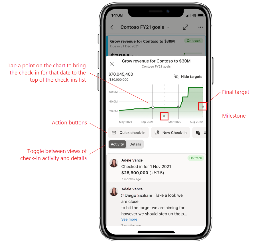 Screenshot of a metric detail pane that shows a chart of the metric's progress and lists all the activity on the metric.