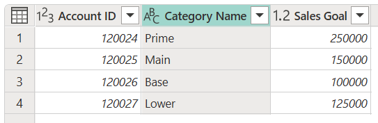 Screenshot of the table with the Category Name: text removed from all rows of the Category Name column, leaving only the actual category name.