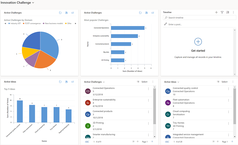 Sample Dashboard Dashboard.