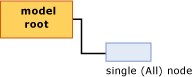 Structure of model for linear regression Structure of model for linear regression