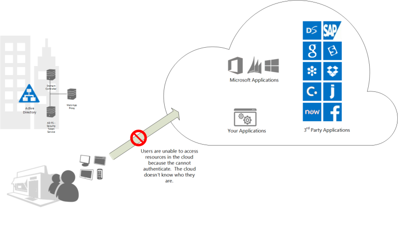 On-premises problem