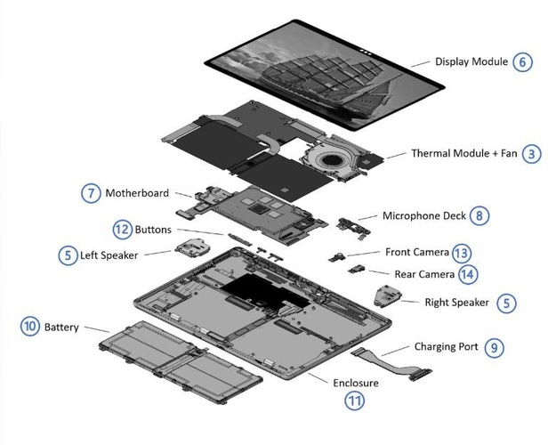 Diagram of Surface Pro 10th and 11th Edition for Business with numbered callouts identifying major service parts for the illustrated parts list