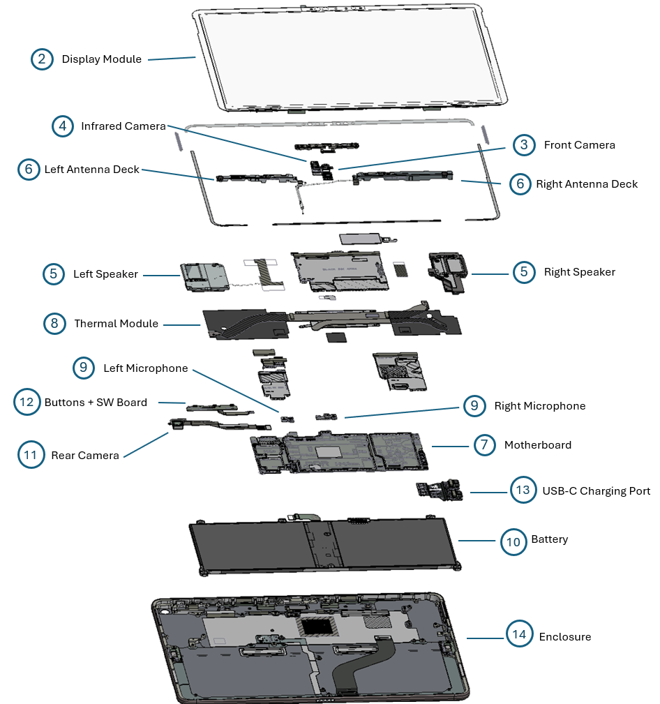 A diagram of a computer AI-generated content may be incorrect.