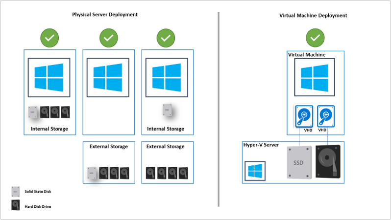 Screenshot of physical server deployment.
