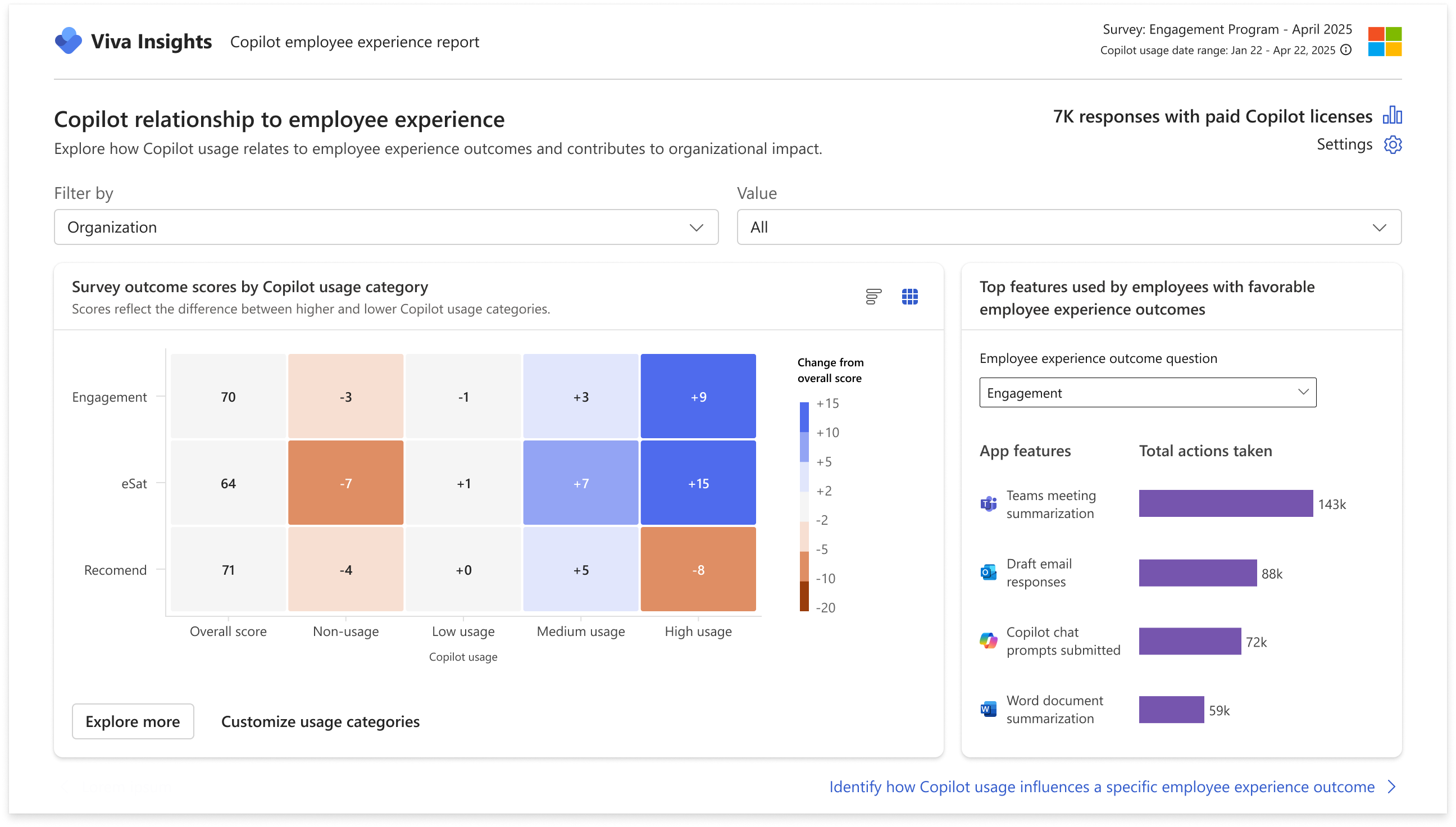Screenshot that shows relationships between copilot usage and employee experience outcomes