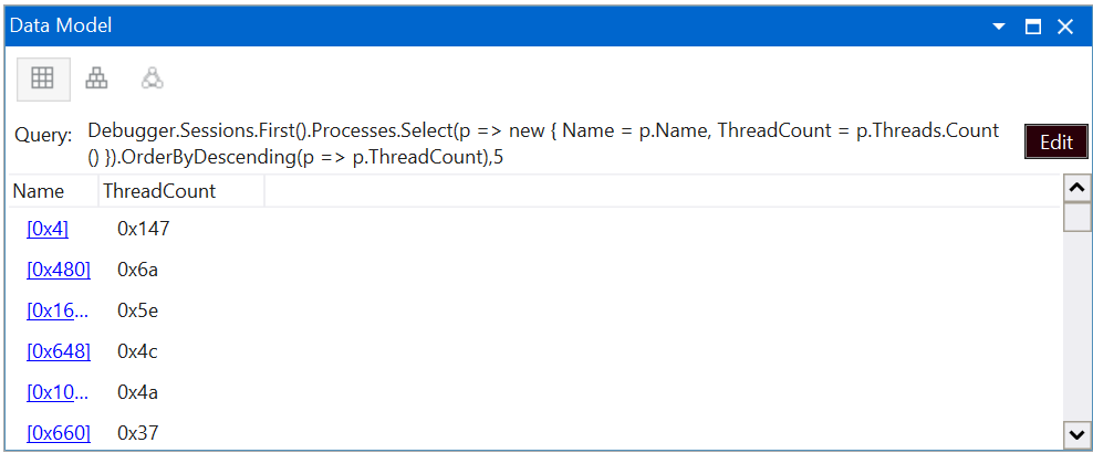 Screenshot of the Data Model window displaying top threads in grid view in WinDbg.