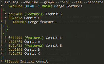 Registro de consola del gráfico de Git