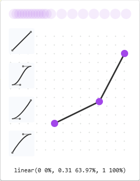 Arrastrar un punto de control de una función lineal