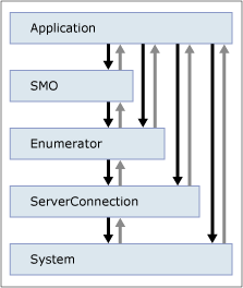 Diagrama que muestra los niveles desde los que un diagrama excp