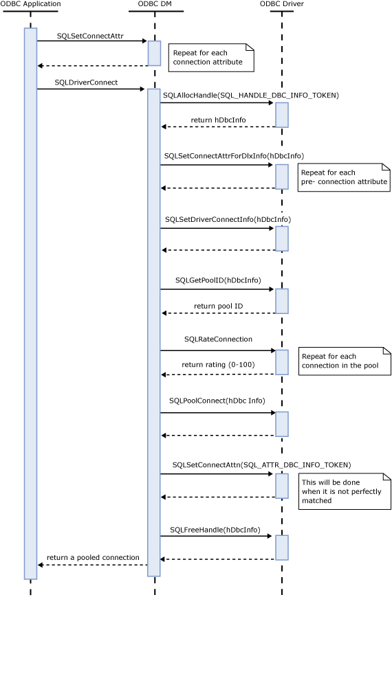 Diagrama de secuencia