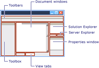 Ambiente di Visual Studio
