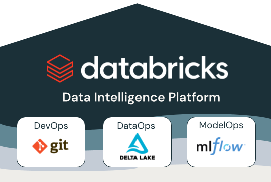 MLOps sulla piattaforma Databricks.