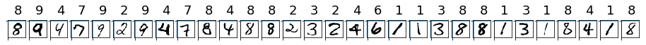 Screenshot che mostra un esempio di cifre MNIST.
